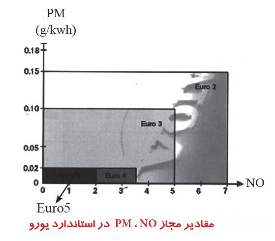 کنترل آلاینده ها