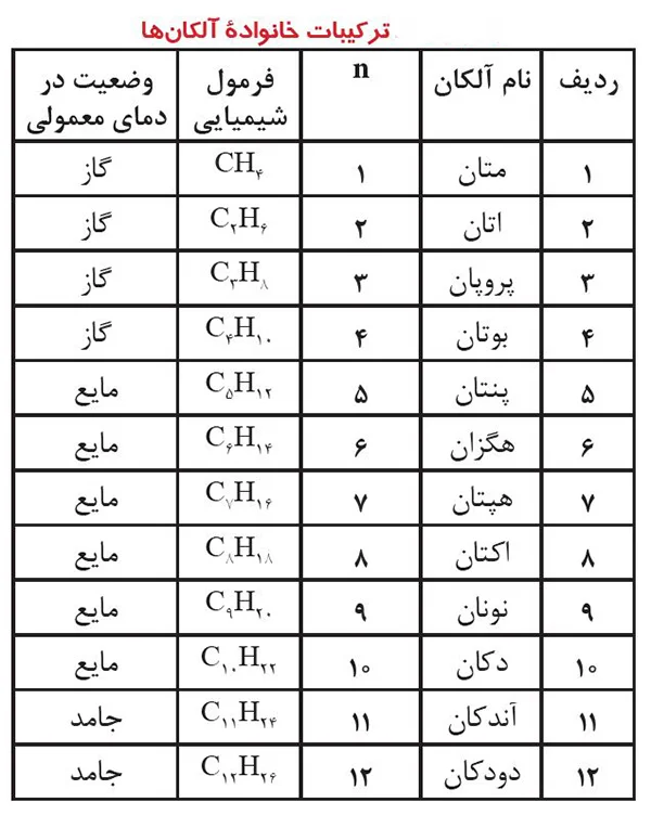 سیستم سوخت رسانی خودرو