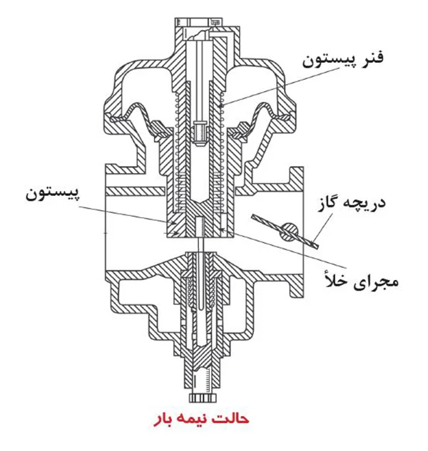 مدار نیمه بار