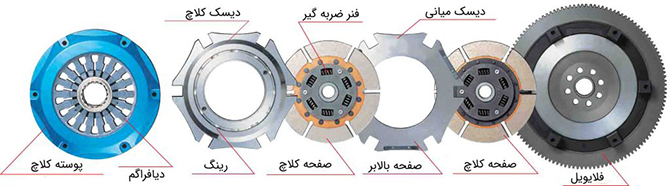 کلاچ دو صفحه ای