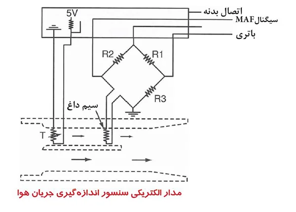 شکل مدار الکتریکی سنسور اندازه گیری جریان هوا