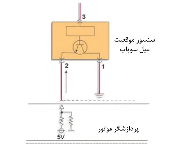 شکل مدار سنسور موقعیت میل سوپاپ از نوع اثرهال