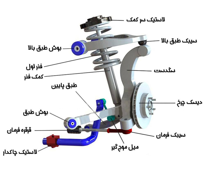 طبق خودرو