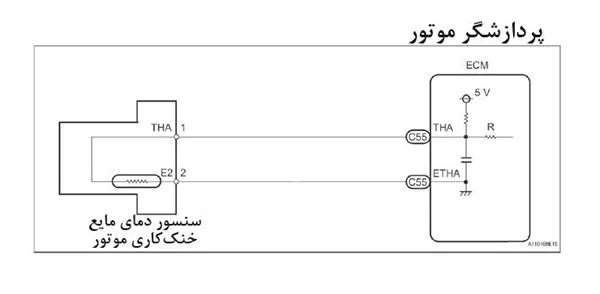 شکل مدار الکتریکی سنسور درجه حرارت مایع خنک کاری موتور