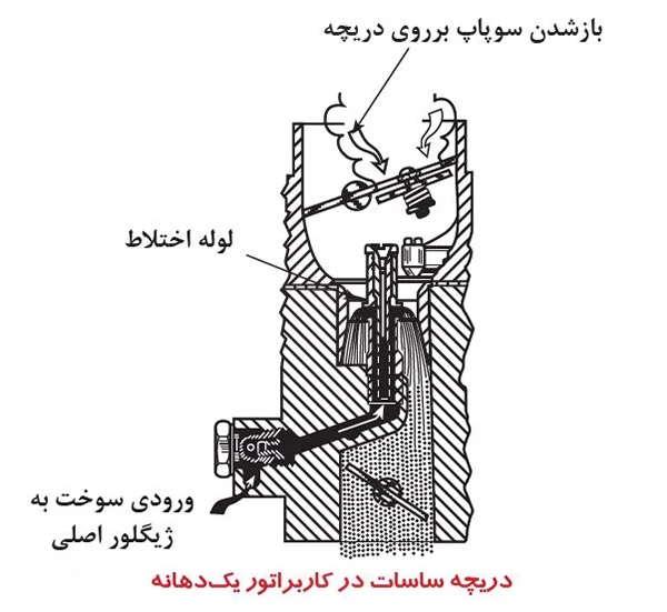 مدار ساسات