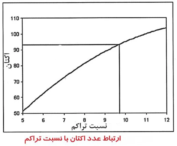 بنزین (Gasoline)