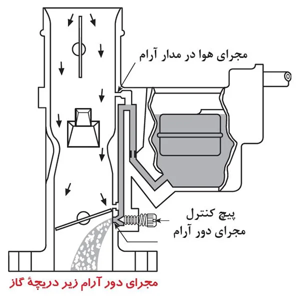 مدار دور آرام