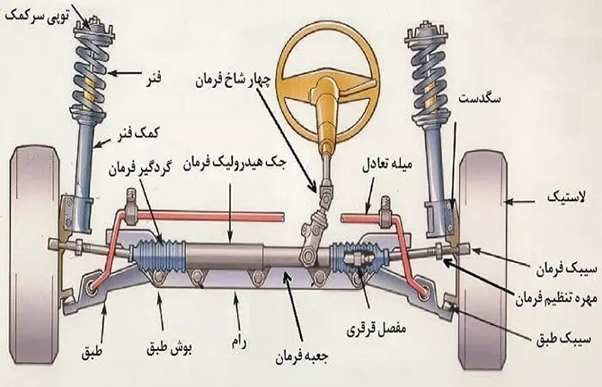 اجزای سیستم تعلیق خودرو.