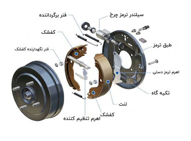 اجزای سیستم ترمز خودرو را بشناسید.