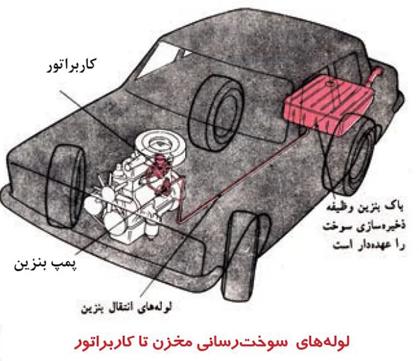 لوله های سوخت رسانی از مخزن تا پمپ سوخت