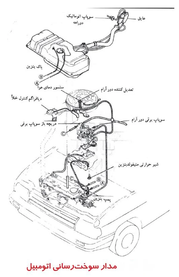 مخزن سوخت (Fuek Tank)