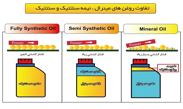 روغن های پایه