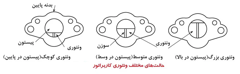 مدار نیمه بار