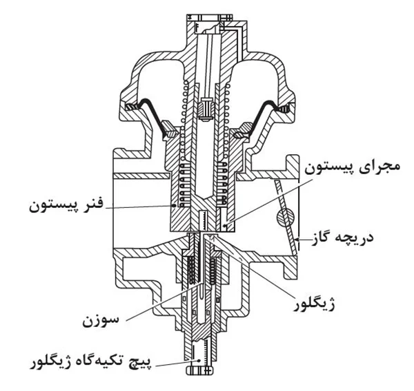 مدار دور آرام