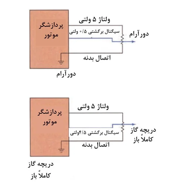 سیگنال سنسور موقعیت دریچه گاز