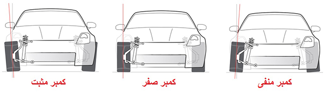 دستورالعمل تنظیم زوایای چرخ های سواری