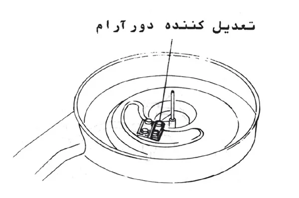 بازدید تعدیل کننده دور آرام