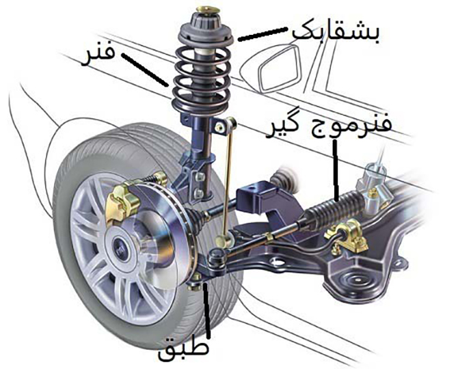 فنر و طبق