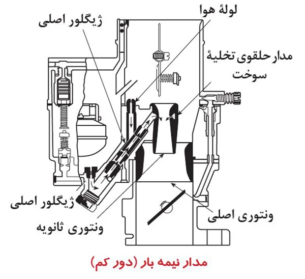 مدار اصلی