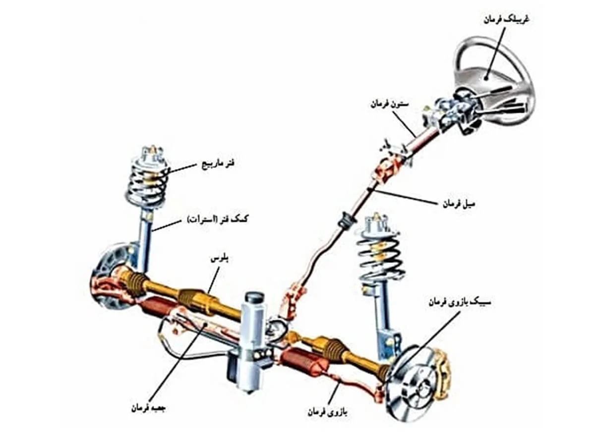 روغن هیدرولیک