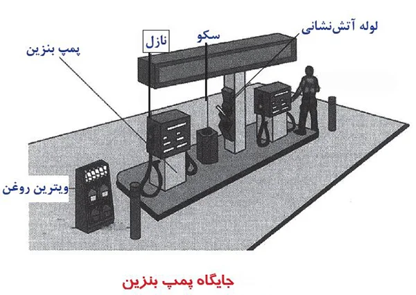 بنزین (Gasoline)