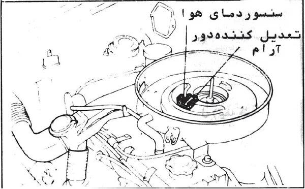 بازدید تعدیل کننده دور آرام