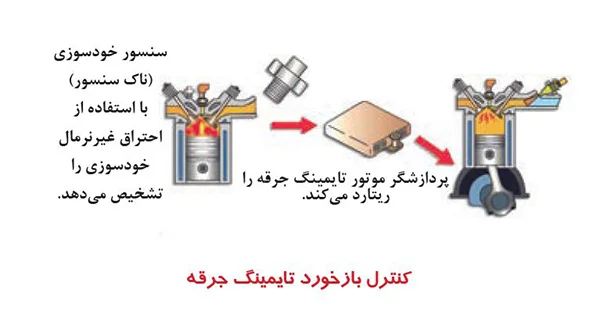 کنترل بازخورد تایمینگ جرقه