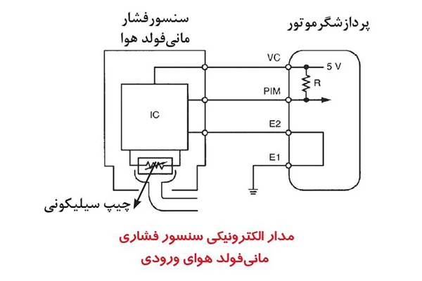 شکل مدار الکتریکی  سنسور فشار مانی فولد هوای ورودی