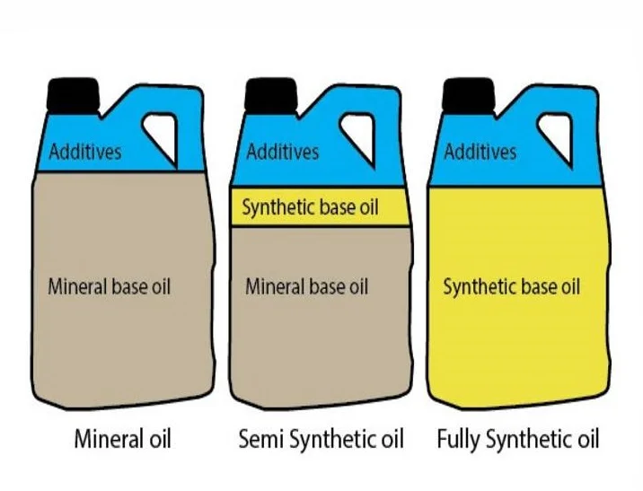 روغن های پایه سنتتیک (Synthetic)