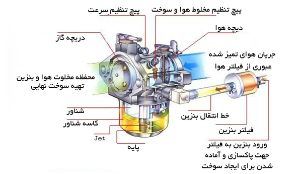 سیستم اگزوز