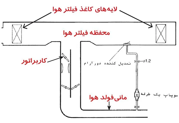 بازدید حسگر دمای هوا