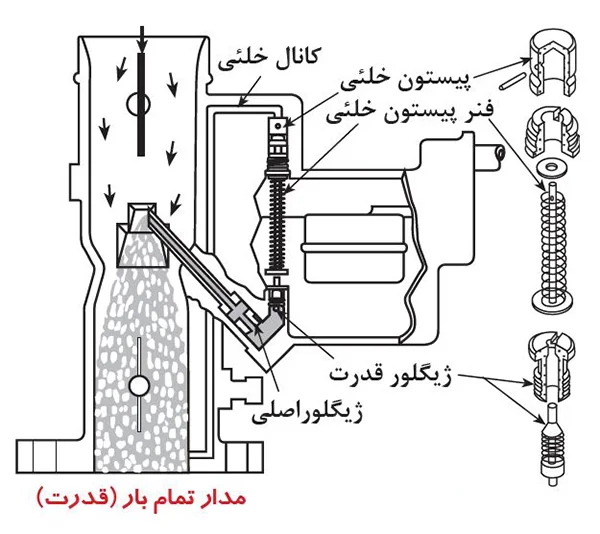 مدار تمام بار (قدرت)