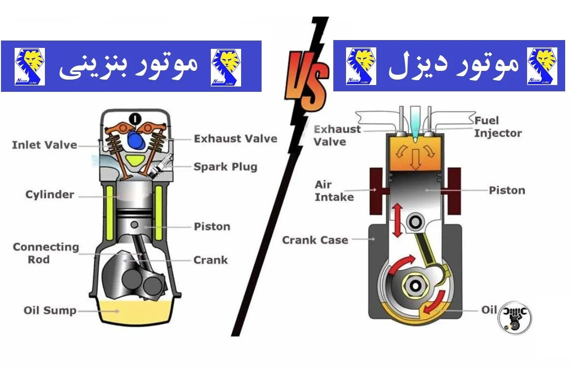 آشنایی با موتورهای سوپر شارژ و توربو شارژ