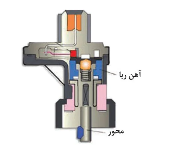 سنسور سرعت خودرو