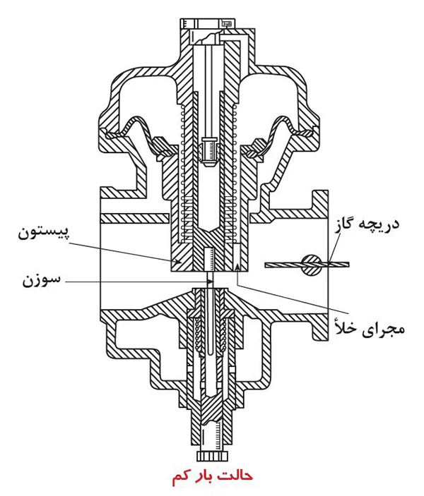 مدار با بار کم