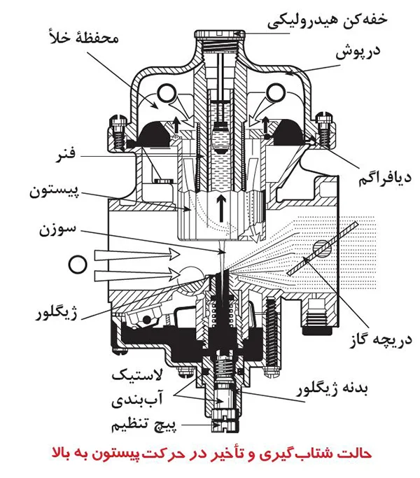 مدار شتاب دهنده