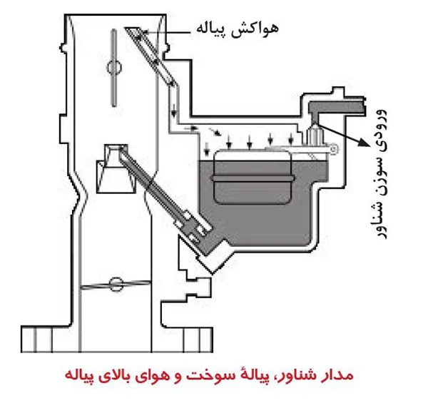 مدار شناور