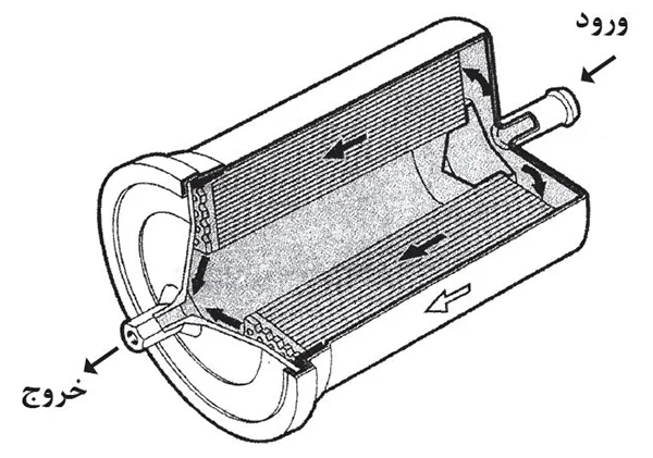 آشنایی با فیلتر سوخت و نحوه تعویض آن