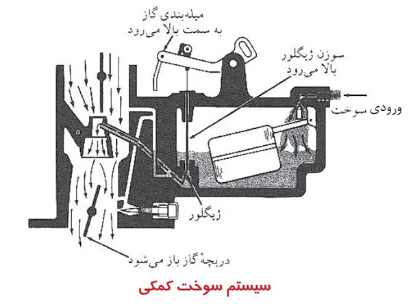 مدار سوخت کمکی