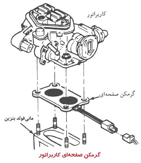 گرمکن صفحه ای