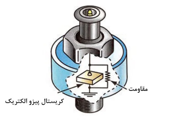 سنسور ضربه (سنسور ناک)