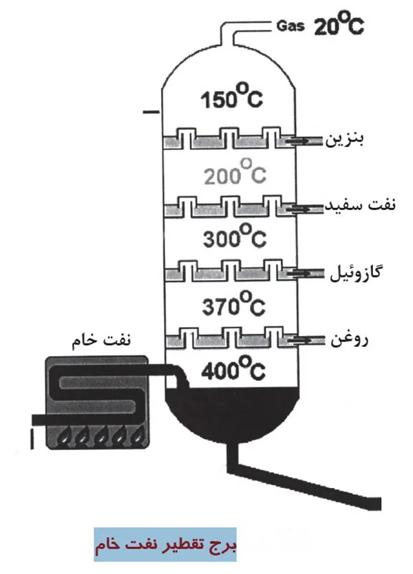 با سیستم سوخت رسانی خودرو آشنا شوید.