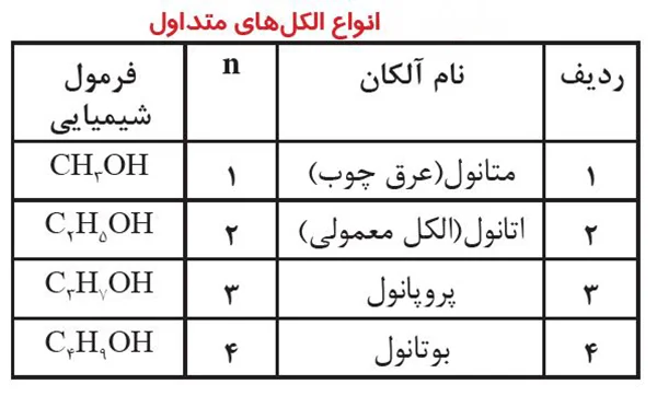 الکل (Alcohole)