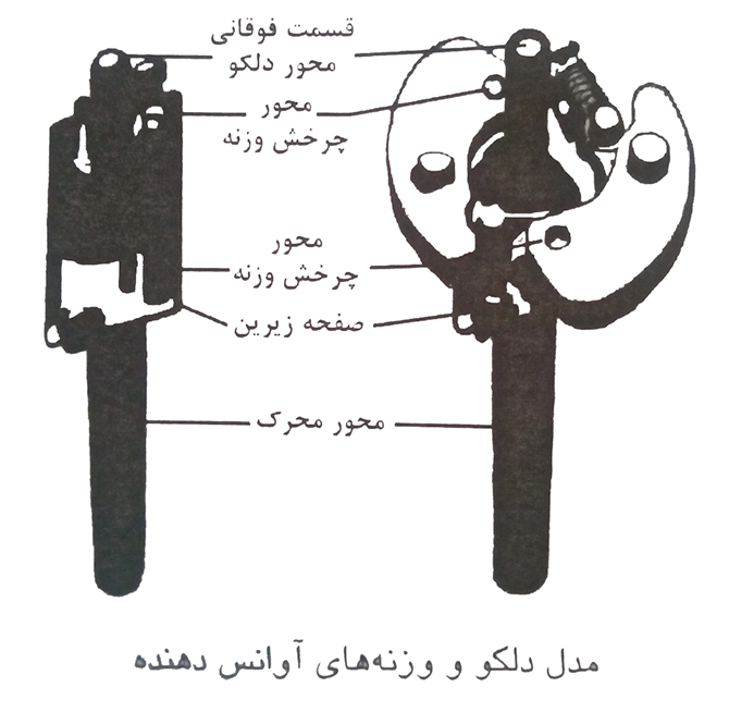 مدل دلکو و وزنه های آوانس دهنده