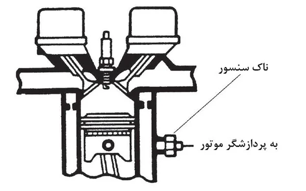 سنسور ضربه (سنسور ناک)