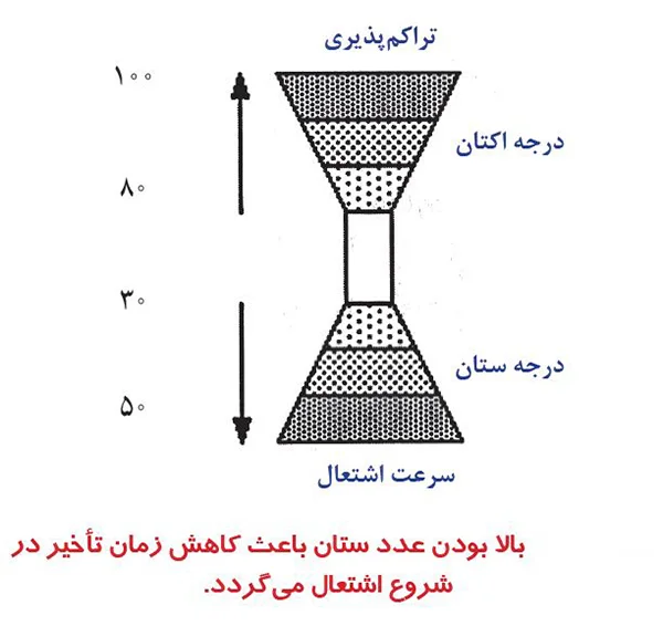 مهم ترین مشخصه بنزین