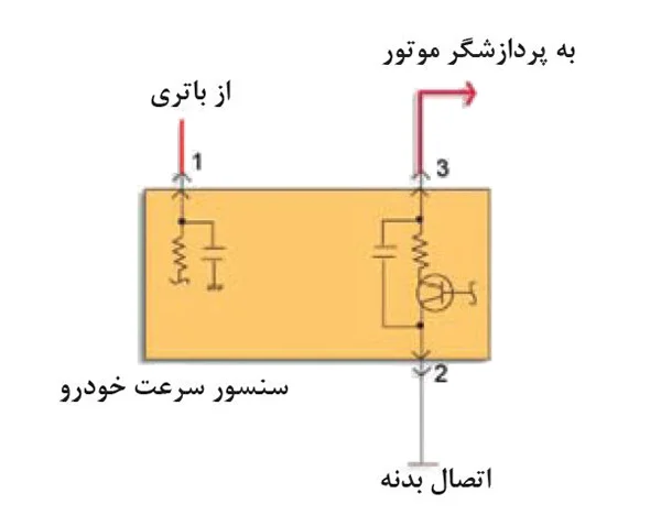 مدار یک نوع سنسور سرعت خودرو