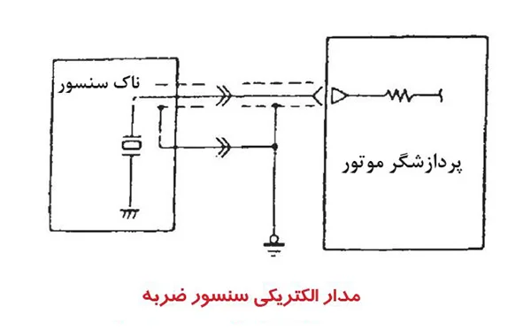 شکل مدار الکتریکی ناک سنسور موتور