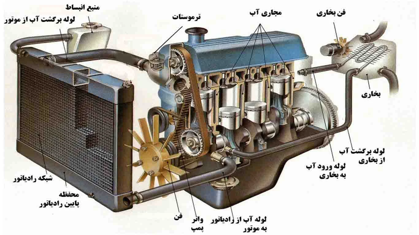 تاکنون به سلامت و نگهداری خودروی خود توجه داشته اید؟