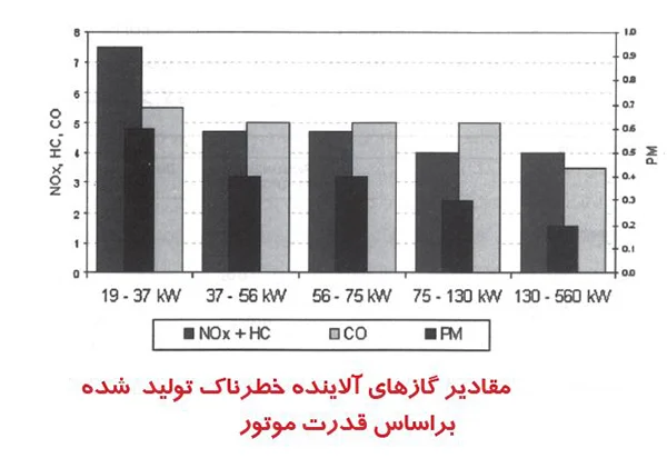 نمودارهای مربوط به این استانداردها